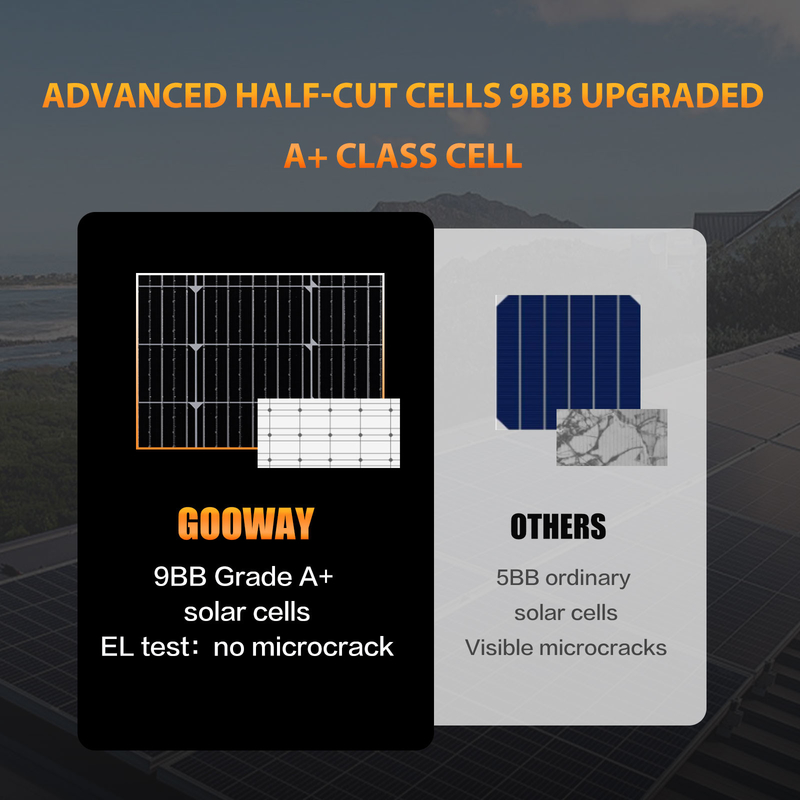 120W 태양광 패널 키트 12v 장착 브래킷 카라반 RV 캠퍼 밴 지붕 쉐드