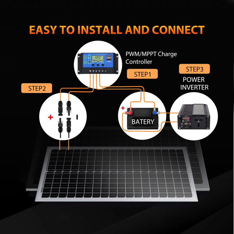 120W 태양광 패널 키트 12v 장착 브래킷 카라반 RV 캠퍼 밴 지붕 쉐드