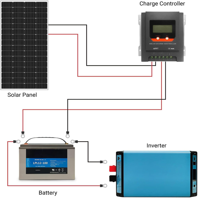 200W 태양 전지 패널 12v 모노 오프 그리드 전력 RV 캠퍼밴 보트 카라반 모터홈
