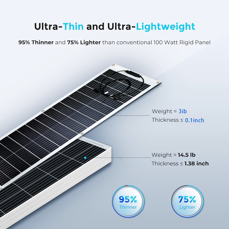 120W 유연 태양 전지 패널 12v 모노 배터리